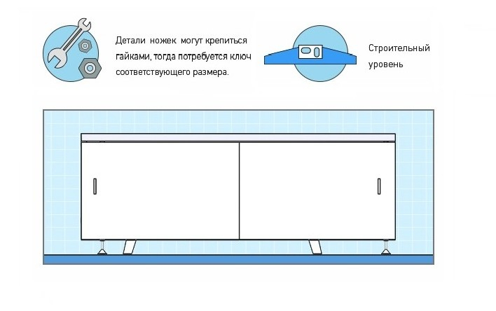 Как установить экран под ванну?. Интернет-магазин экранов под ванну в городе Ижевск картинка 1